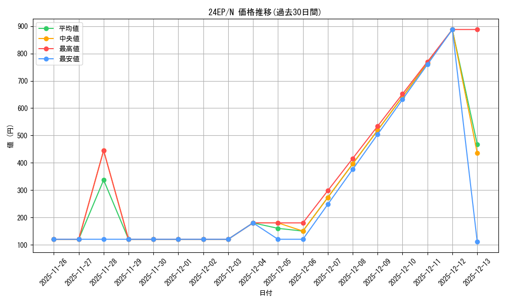 series_4817_rarity_1_graph