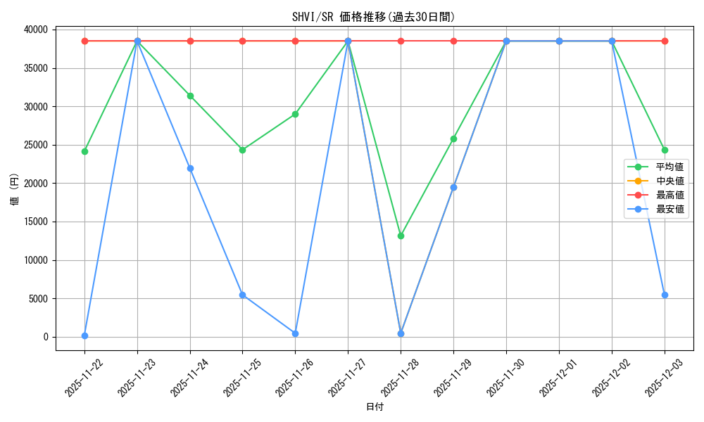 series_481805_rarity_540535_graph