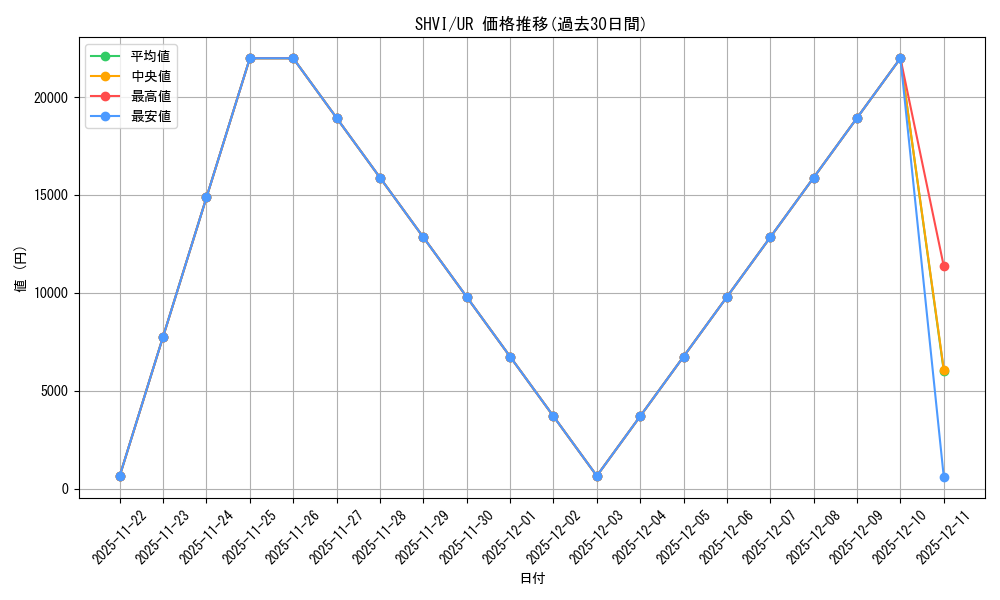 series_481805_rarity_540536_graph