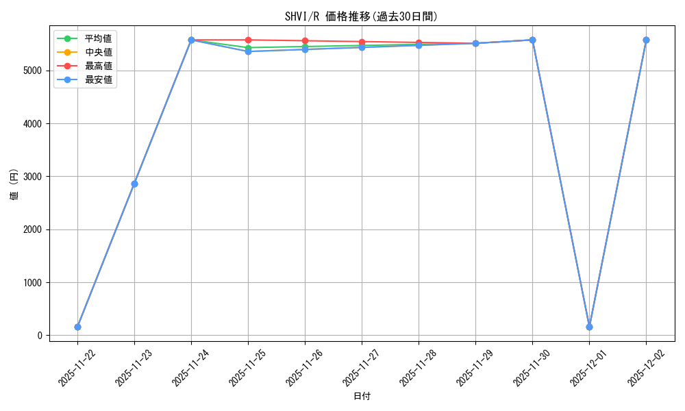 series_481805_rarity_540551_graph