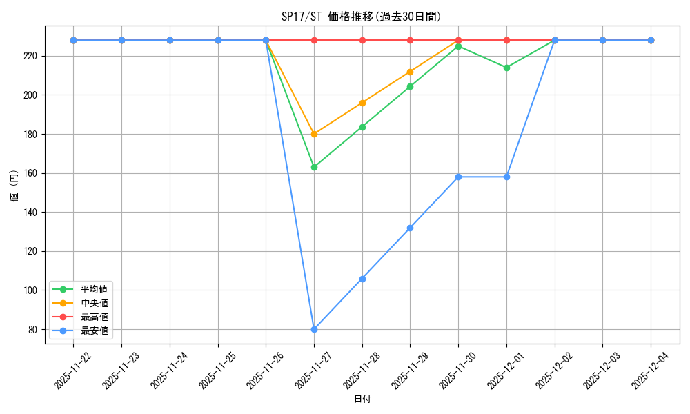 series_481828_rarity_550004_graph