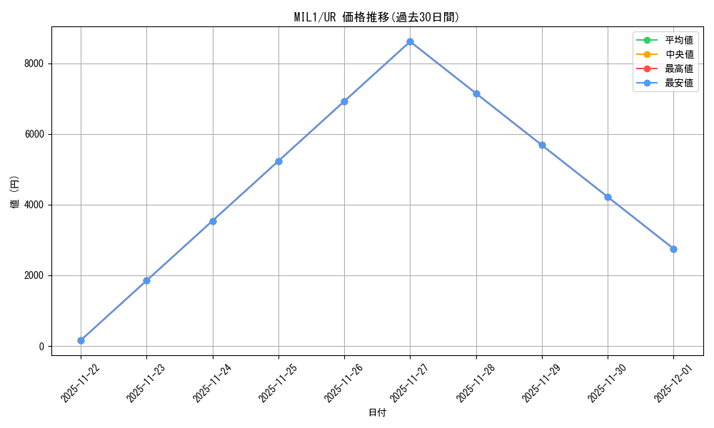 series_482116_rarity_540536_graph