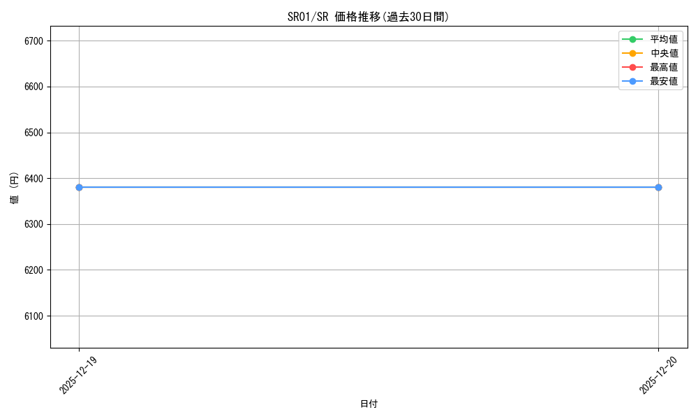 series_482299_rarity_540535_graph