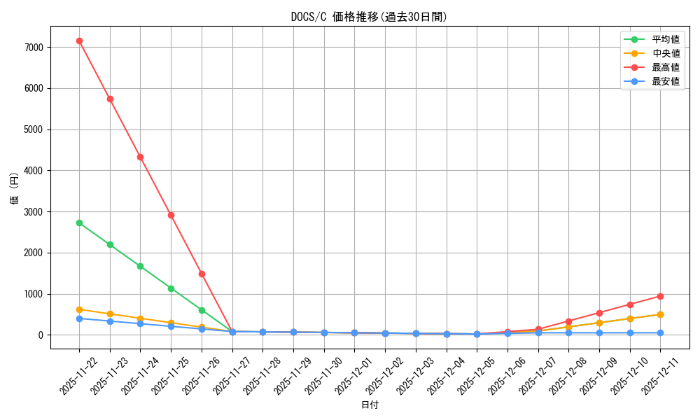 series_482689_rarity_540534_graph