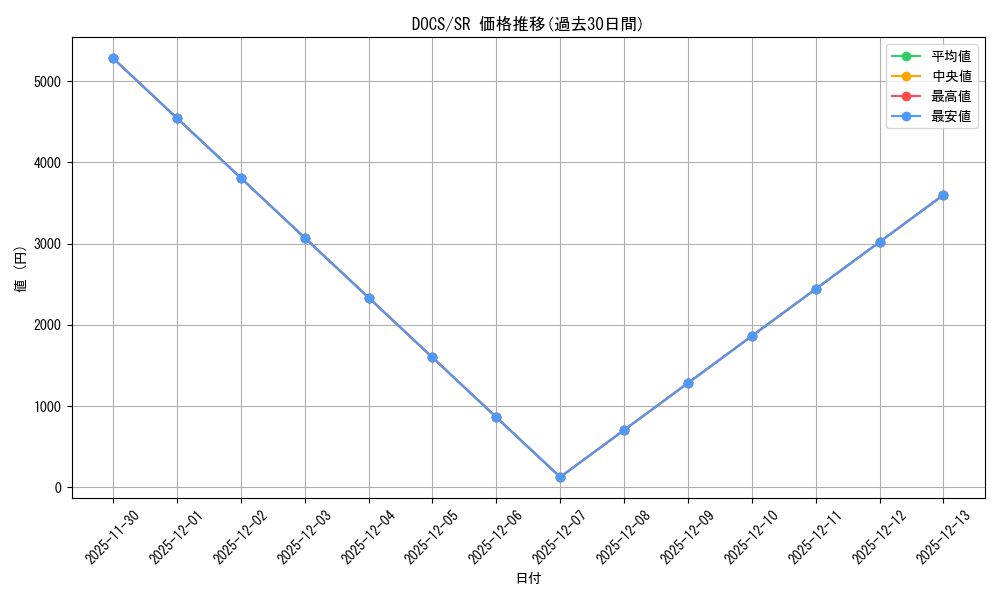 series_482689_rarity_540535_graph