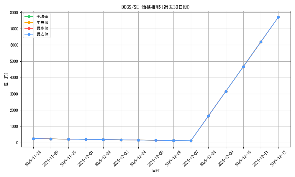 series_482689_rarity_540537_graph