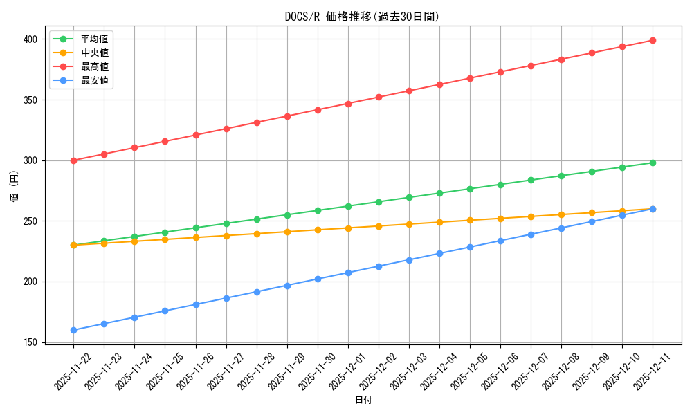 series_482689_rarity_540551_graph