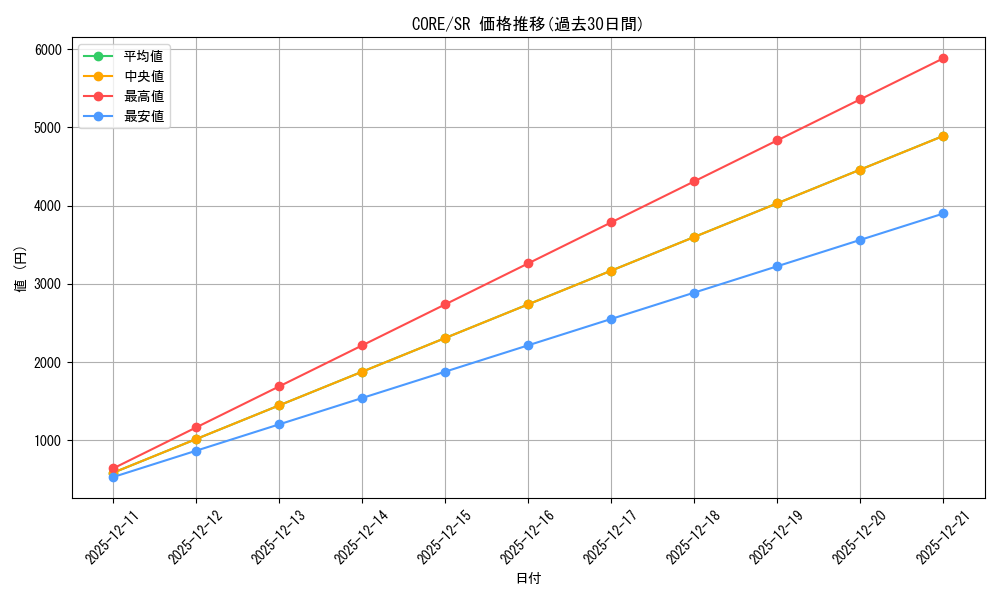 series_483100_rarity_540535_graph