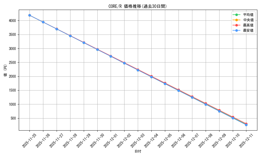 series_483100_rarity_540551_graph