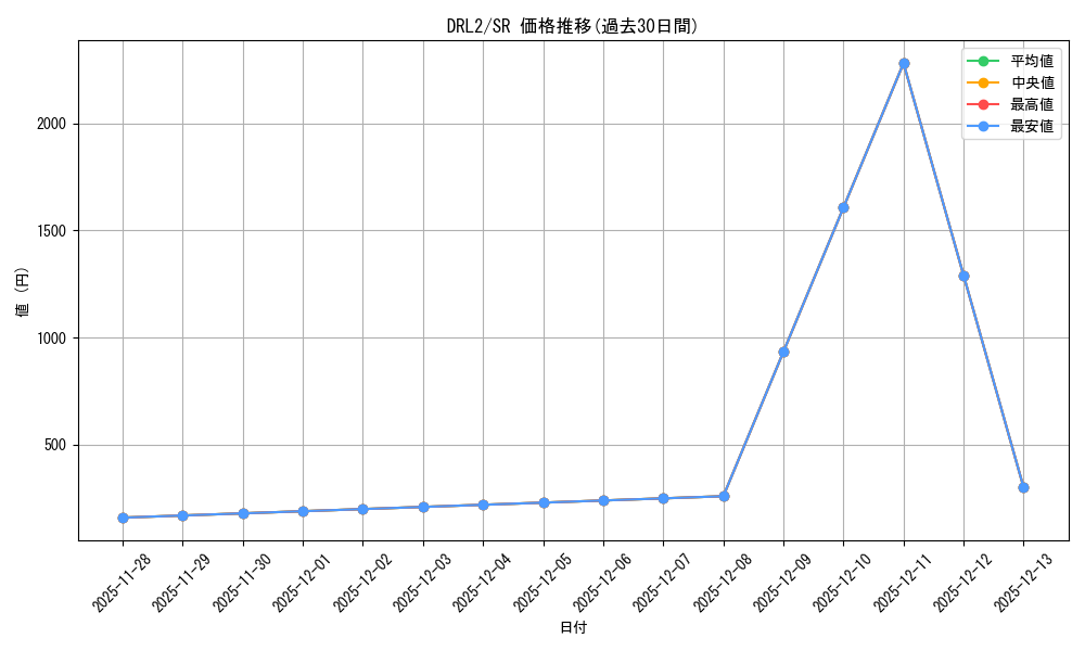 series_483414_rarity_540535_graph