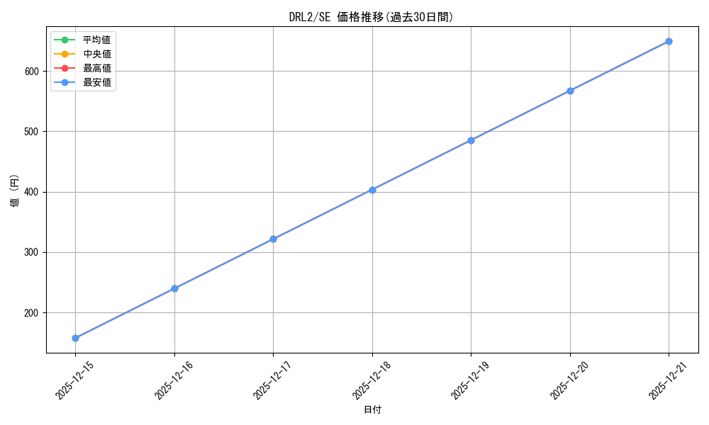 series_483414_rarity_540537_graph