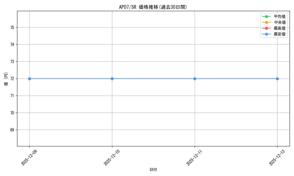 series_483597_rarity_540535_graph