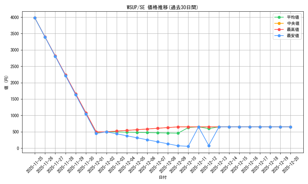 series_483920_rarity_540537_graph