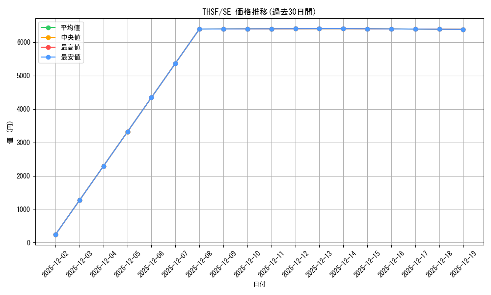 series_484089_rarity_540537_graph