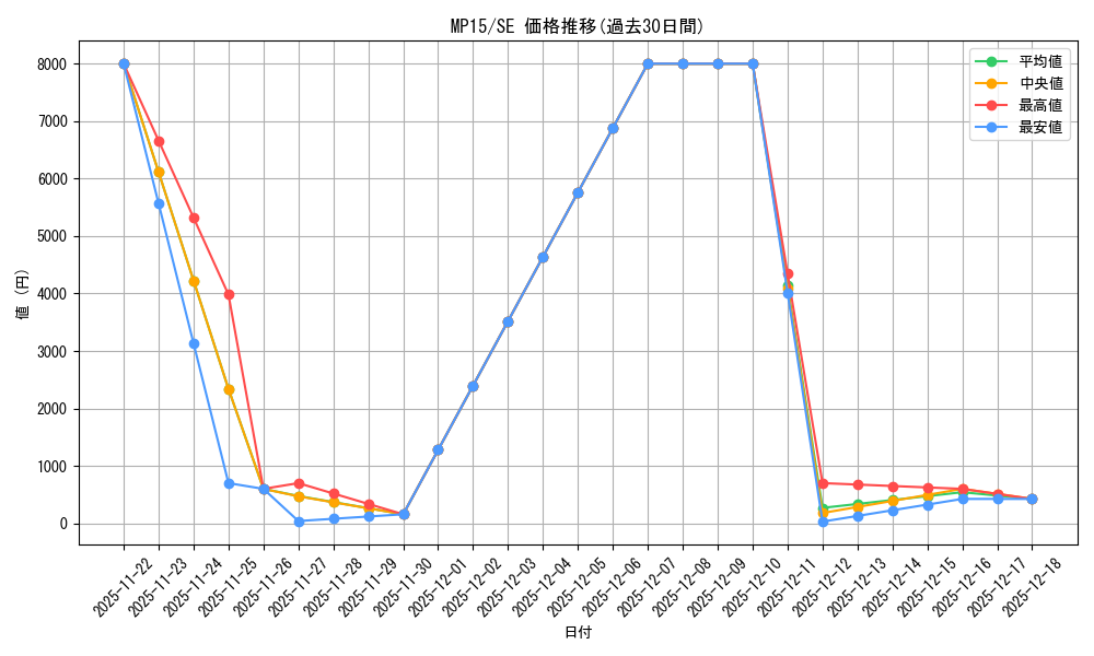 series_484193_rarity_540537_graph