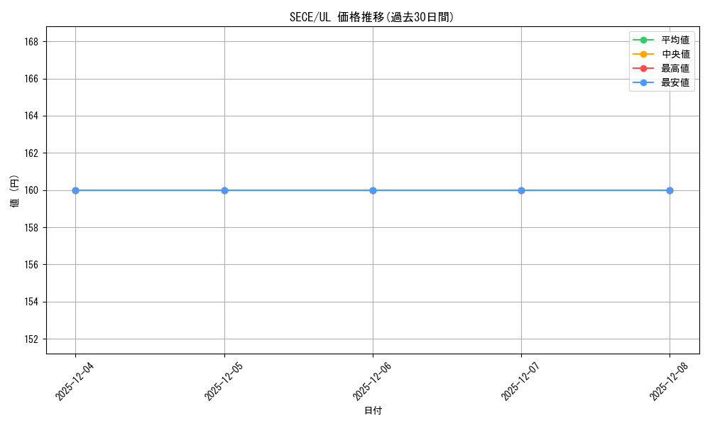 series_484194_rarity_540538_graph