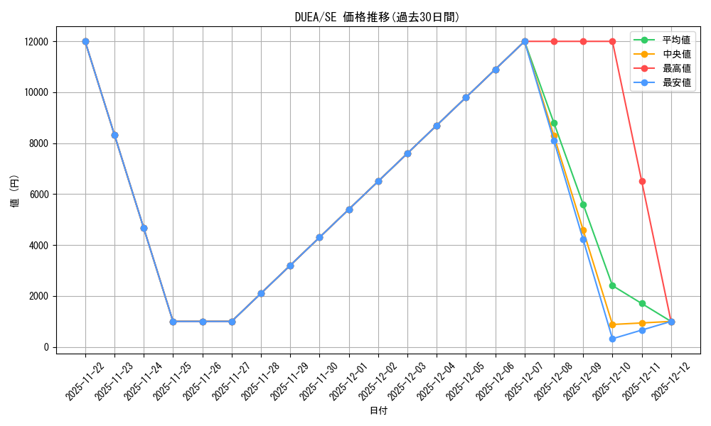 series_484798_rarity_540537_graph