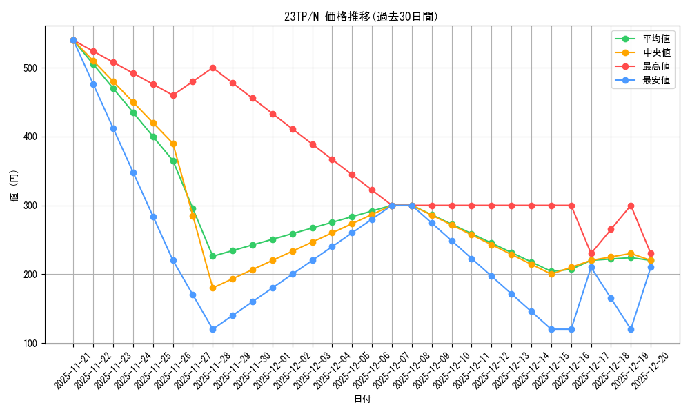 series_4849_rarity_1_graph