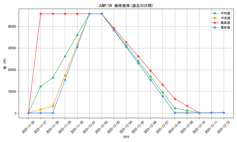 series_485178_rarity_540536_graph
