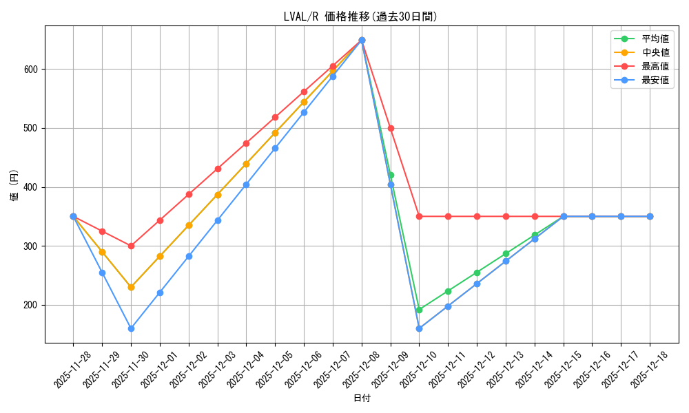 series_485752_rarity_540551_graph