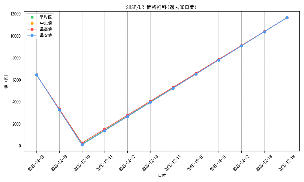 series_486018_rarity_540536_graph