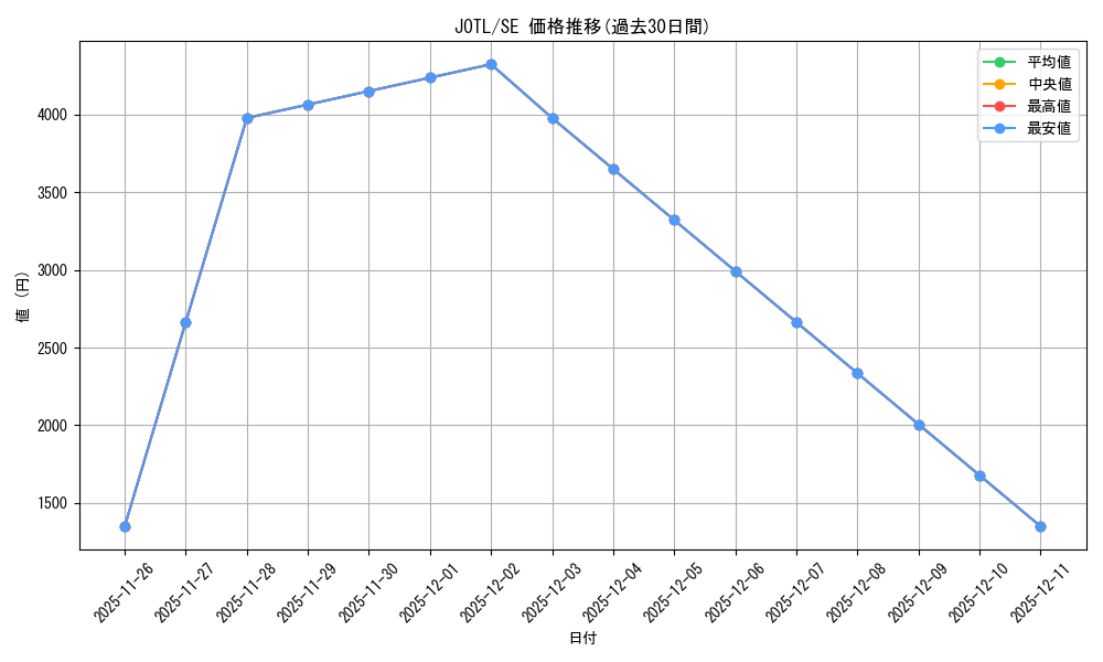 series_486347_rarity_540537_graph