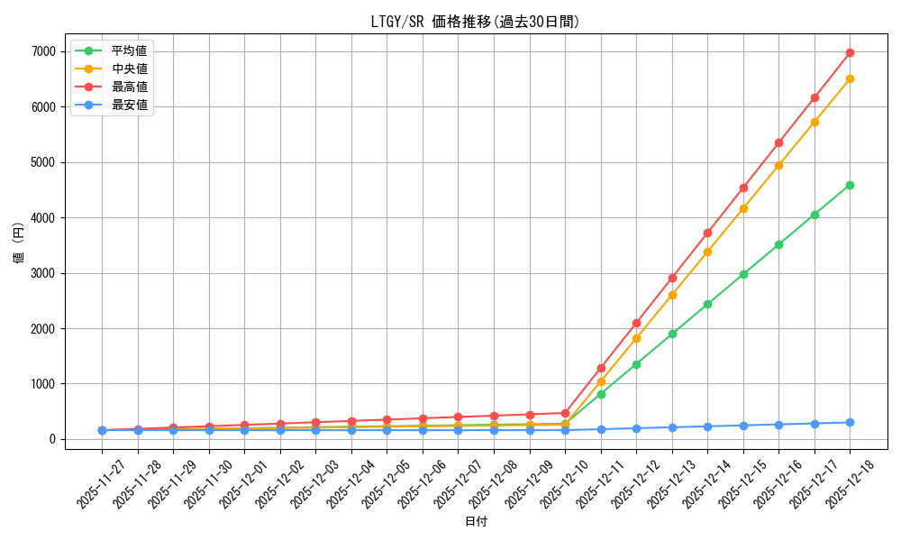 series_486702_rarity_540535_graph