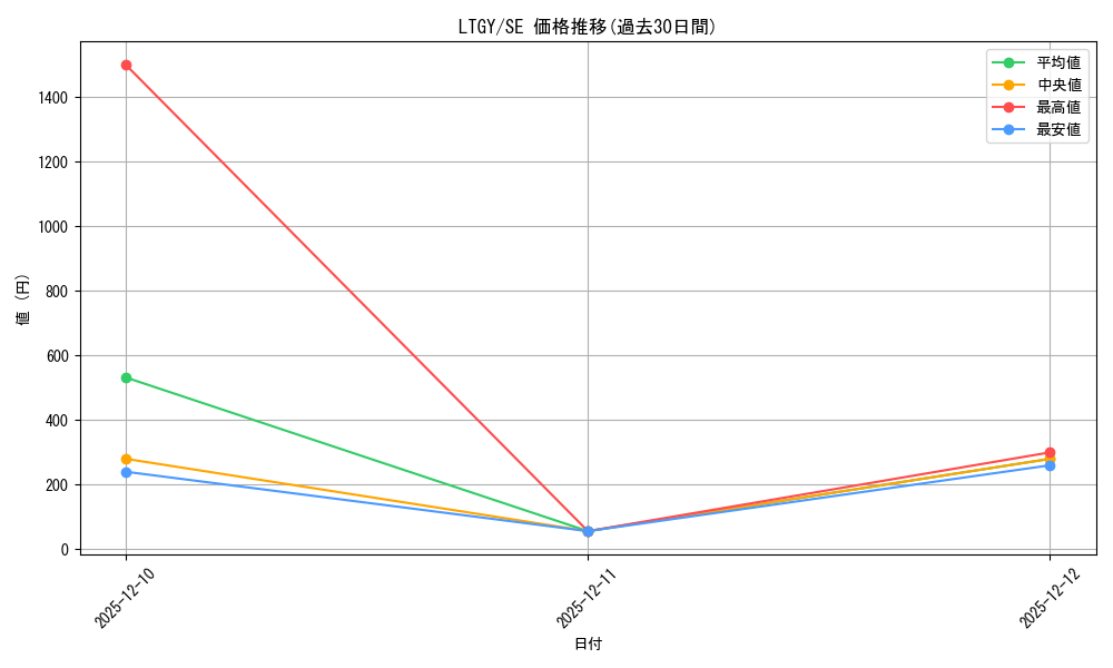 series_486702_rarity_540537_graph