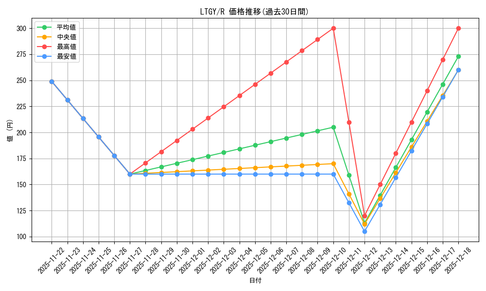 series_486702_rarity_540551_graph