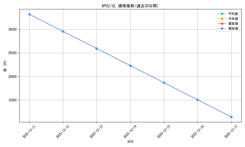 series_487019_rarity_540538_graph