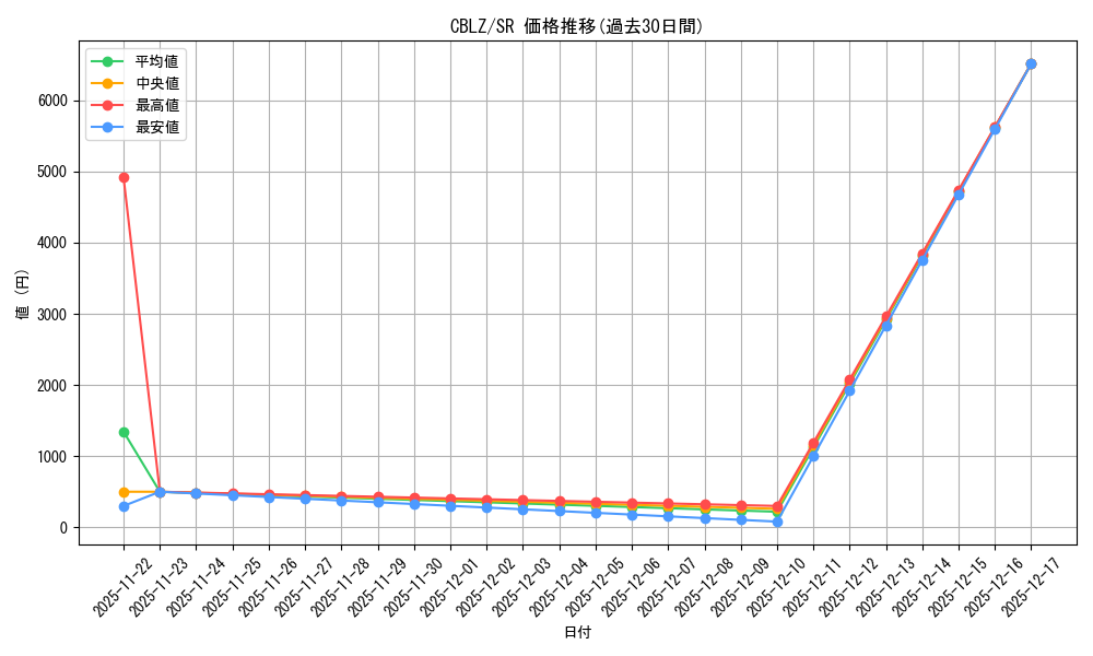 series_487217_rarity_540535_graph