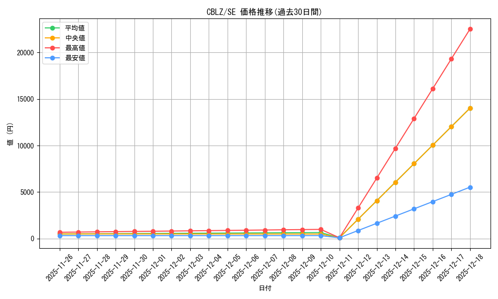 series_487217_rarity_540537_graph