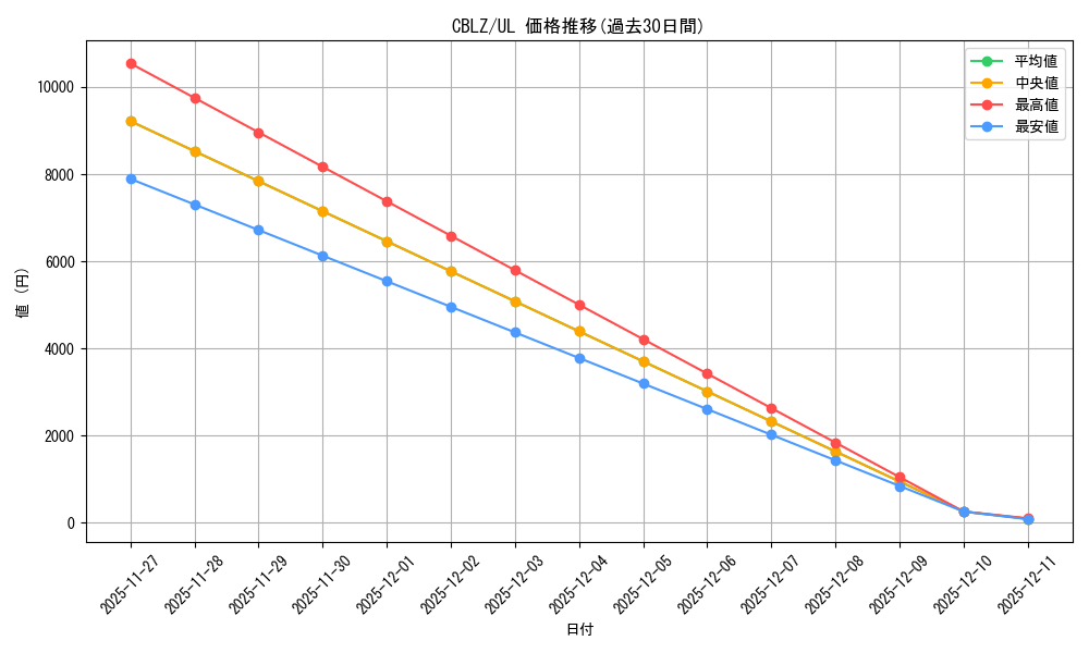 series_487217_rarity_540538_graph