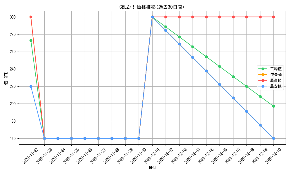 series_487217_rarity_540551_graph