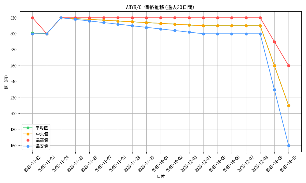 series_487484_rarity_540534_graph