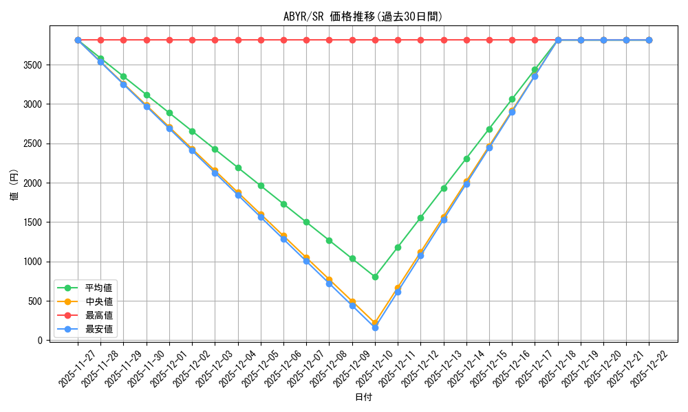 series_487484_rarity_540535_graph