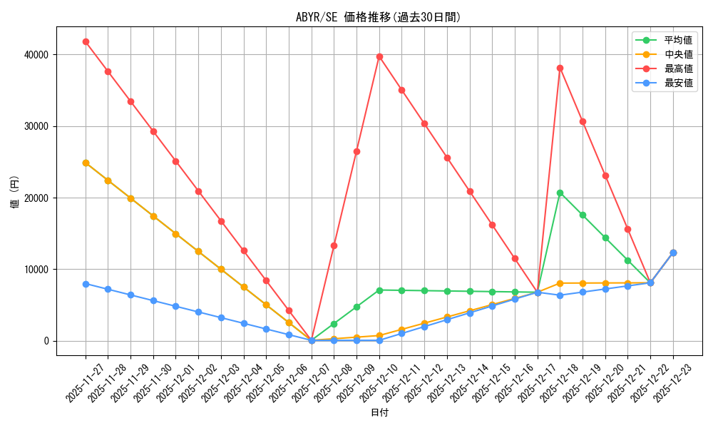 series_487484_rarity_540537_graph