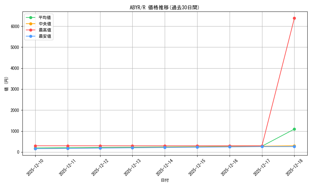 series_487484_rarity_540551_graph