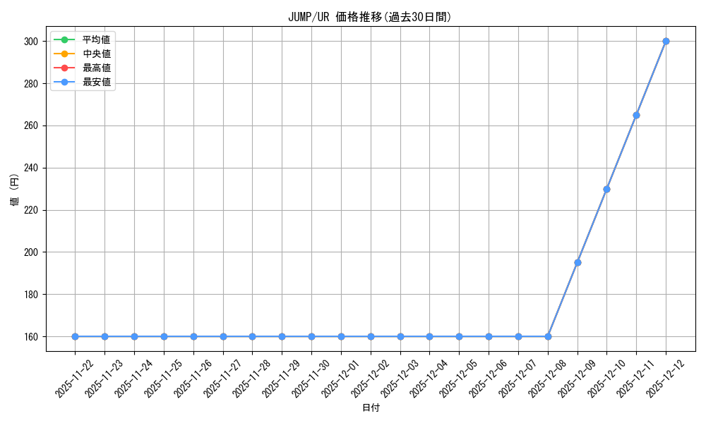 series_488118_rarity_540536_graph