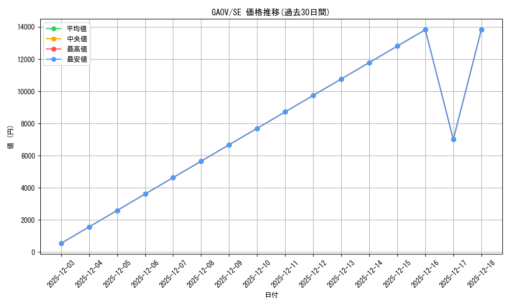 series_488229_rarity_540537_graph