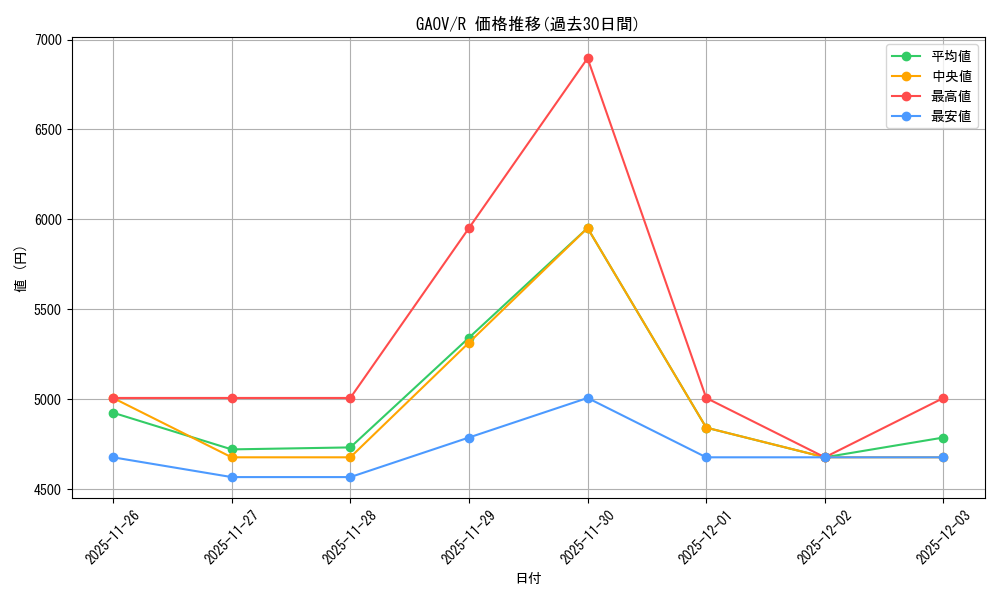 series_488229_rarity_540551_graph