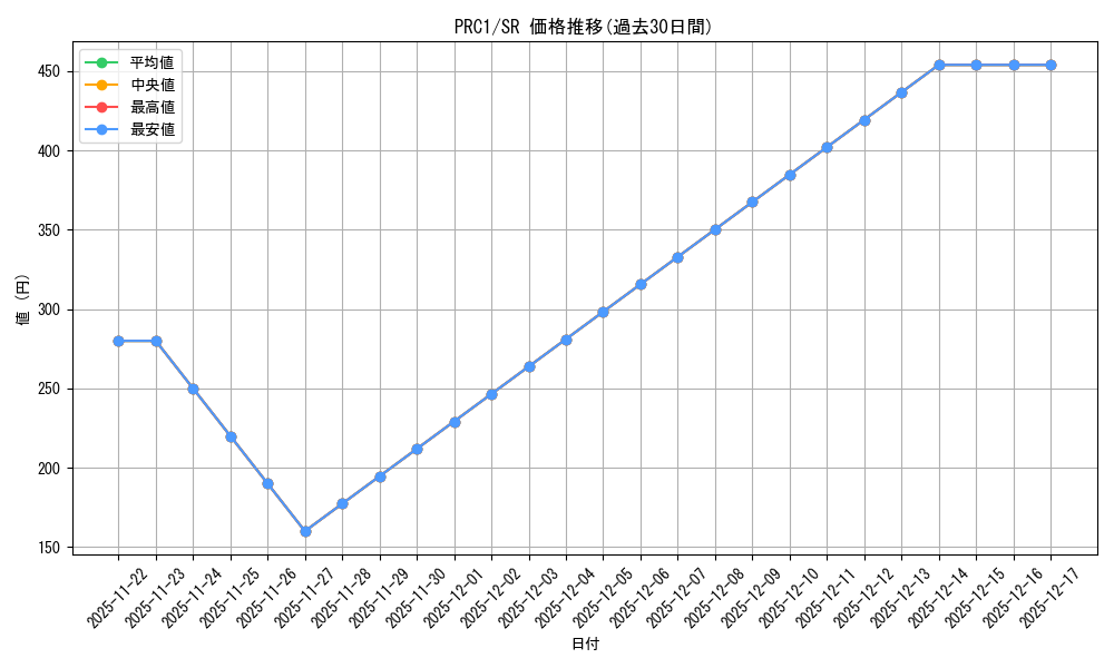 series_488499_rarity_540535_graph