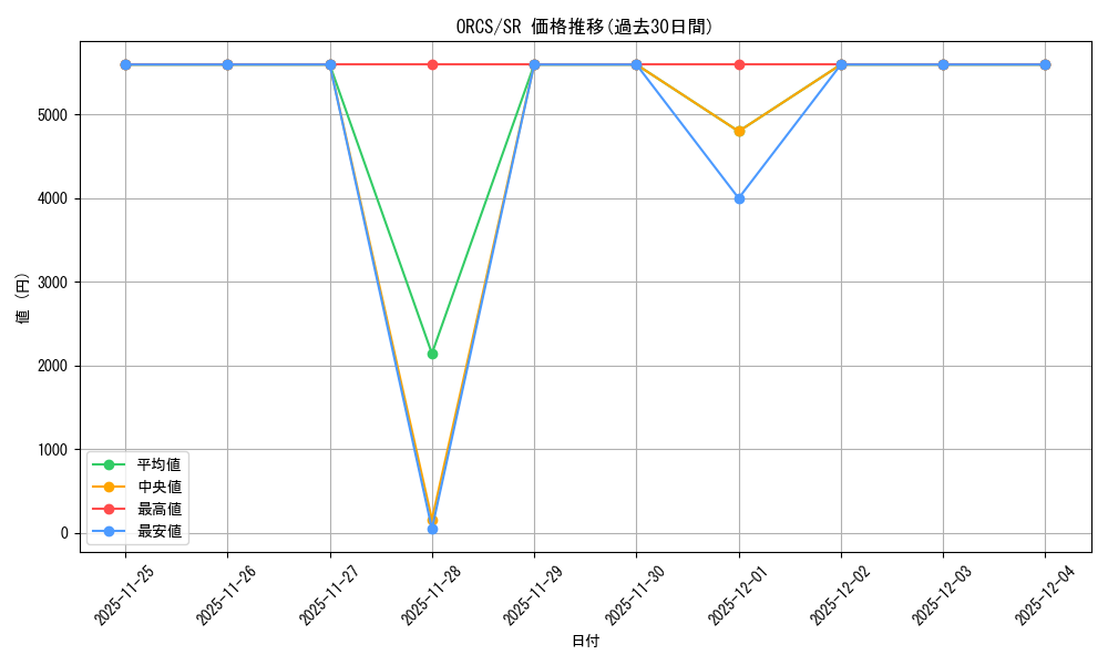 series_488661_rarity_540535_graph