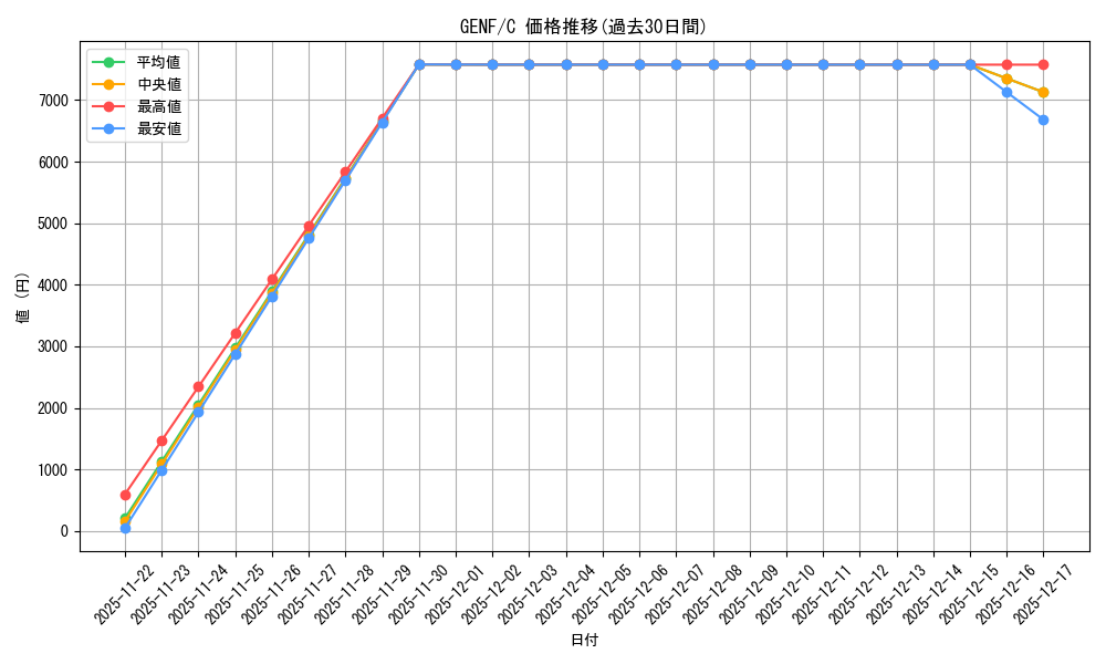 series_489351_rarity_540534_graph