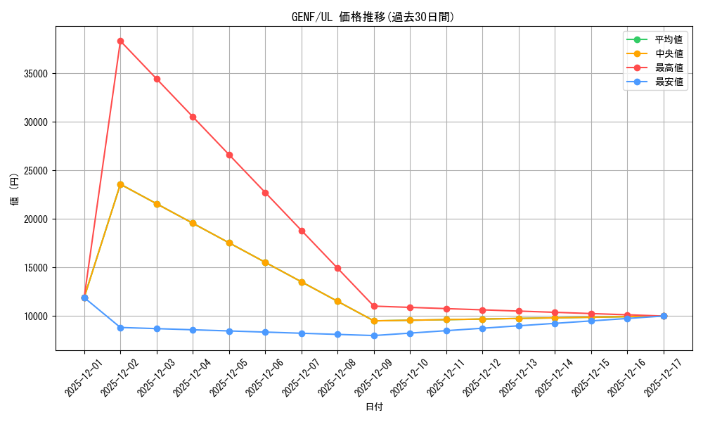 series_489351_rarity_540538_graph