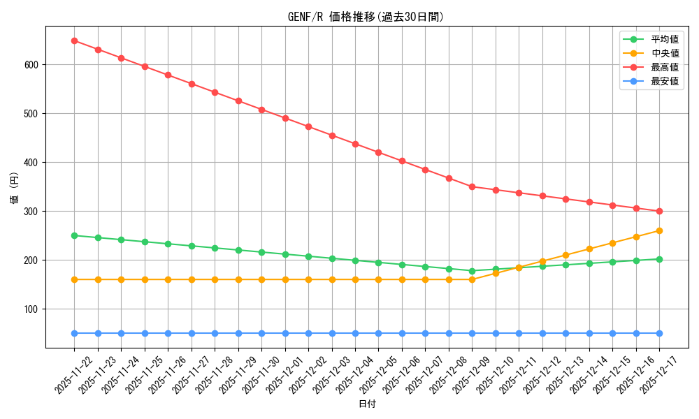 series_489351_rarity_540551_graph
