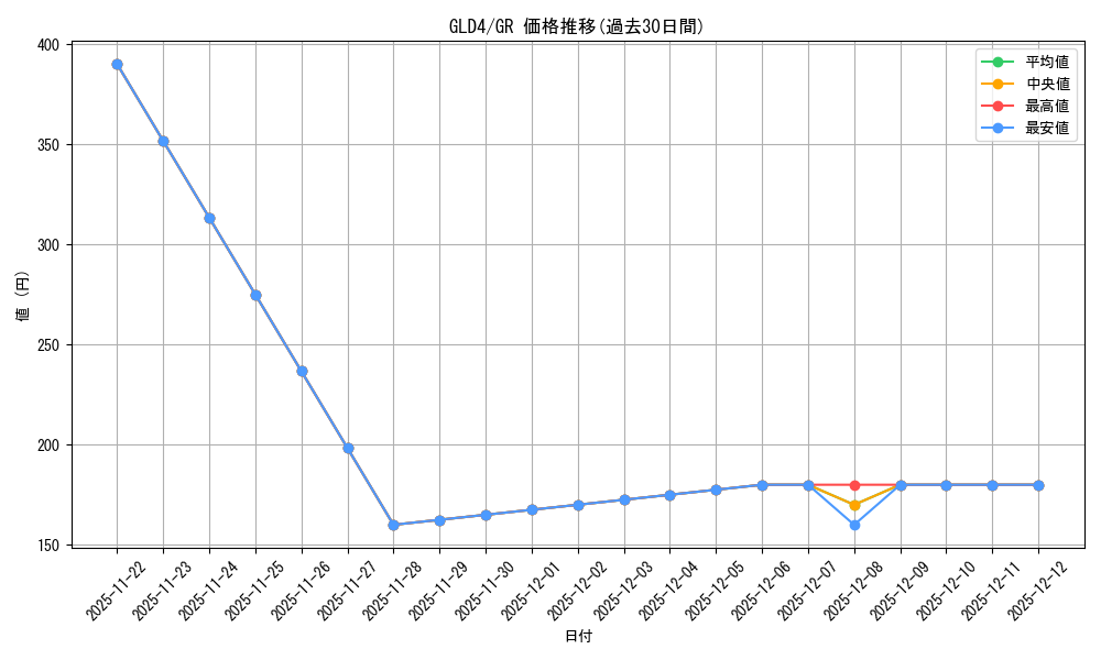 series_489711_rarity_540548_graph