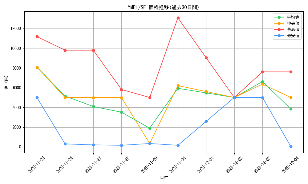 series_490163_rarity_540537_graph