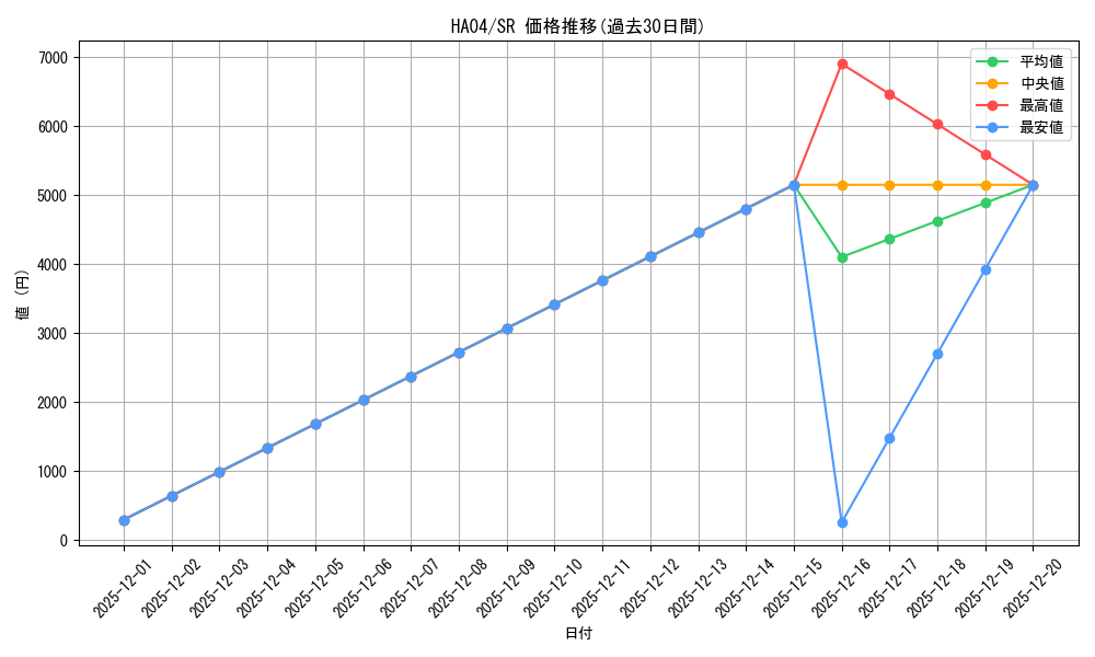 series_490486_rarity_540535_graph