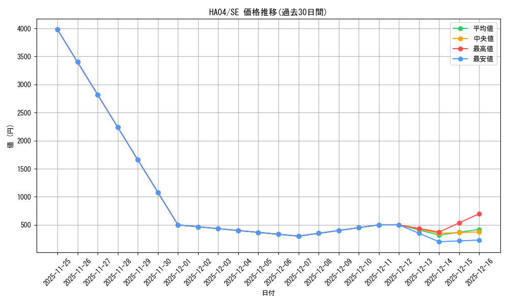 series_490486_rarity_540537_graph